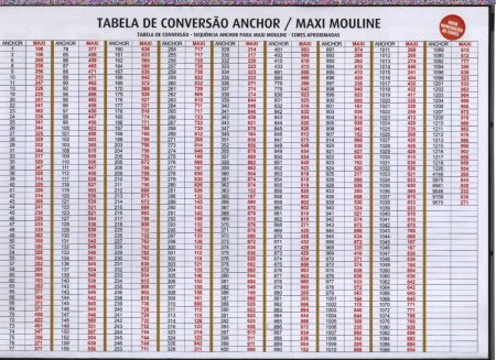 tabela conversão anchor para maxi mouline 01