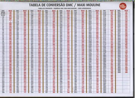 tabela conversão dmc para maxi mouline 01