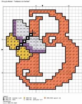 alfabeto borboletas B