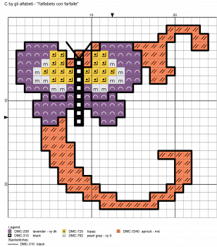 alfabeto borboletas C