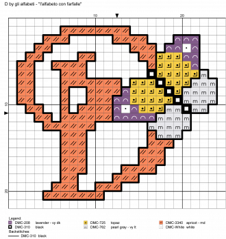 alfabeto borboletas D
