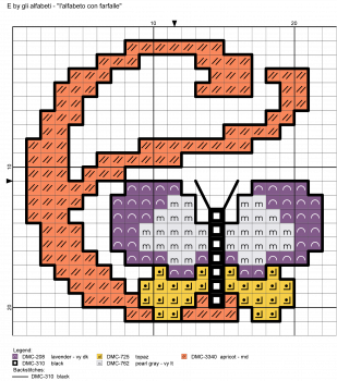 alfabeto borboletas E