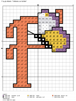 alfabeto borboletas F