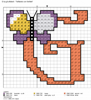 alfabeto borboletas G