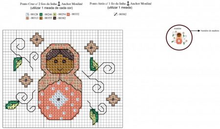 Coleção gráficos de Bonecas Matroska 03