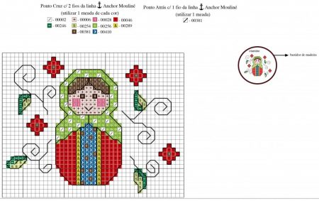 Coleção gráficos de Bonecas Matroska 04