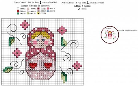 Coleção gráficos de Bonecas Matroska 05