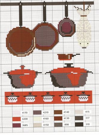 Cozinha Bules panelas e utensilios de cozinha BordadoPontoCruz com 21